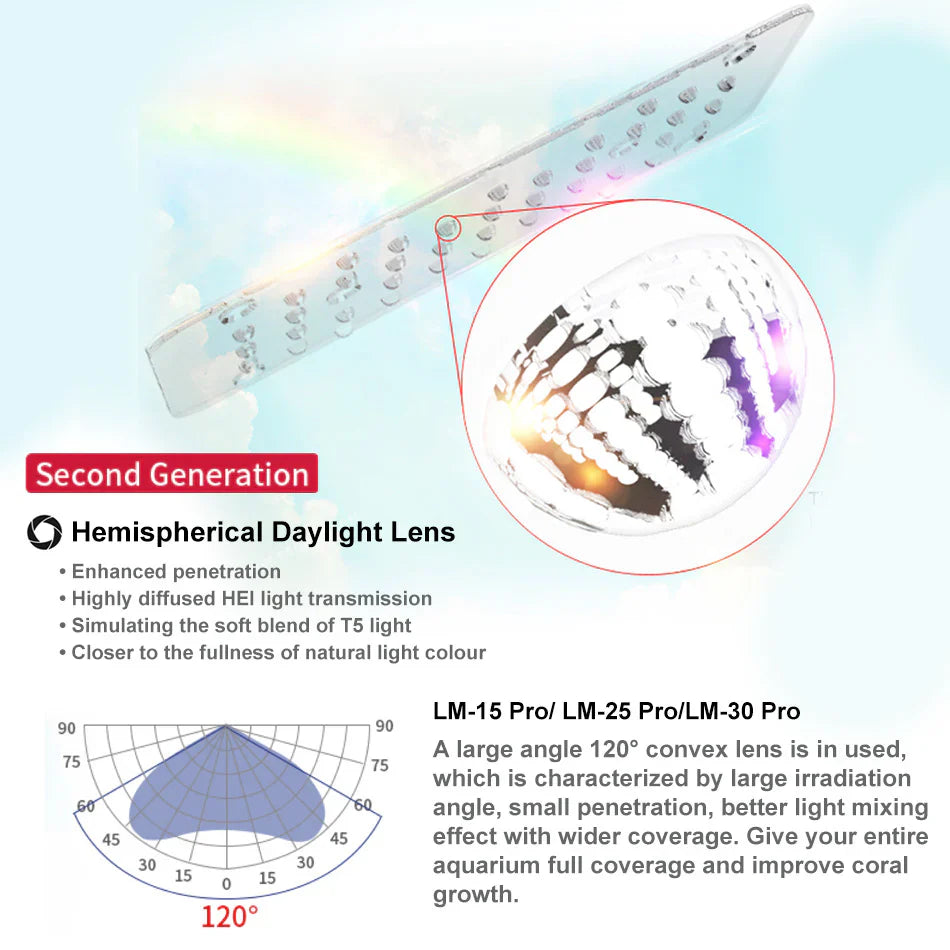 Light Master LM-15 Pro LED Light