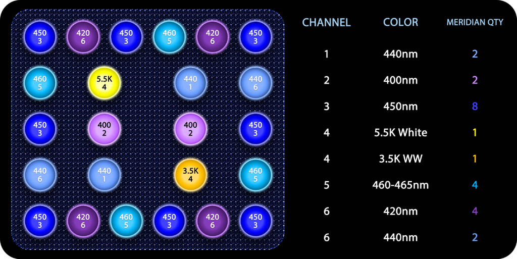 Meridian 11 Edge Bar Bundle